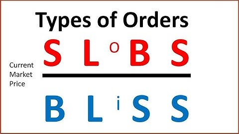 Series 7 Exam Prep - Types of Orders FREE Class Replay.  SIE Exam and Series 65 Exam too!