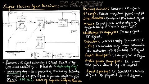 CT#29 superheterodyne receiver || EC Academy