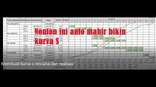 Membuat kurva s rencana dan realisasi di excel