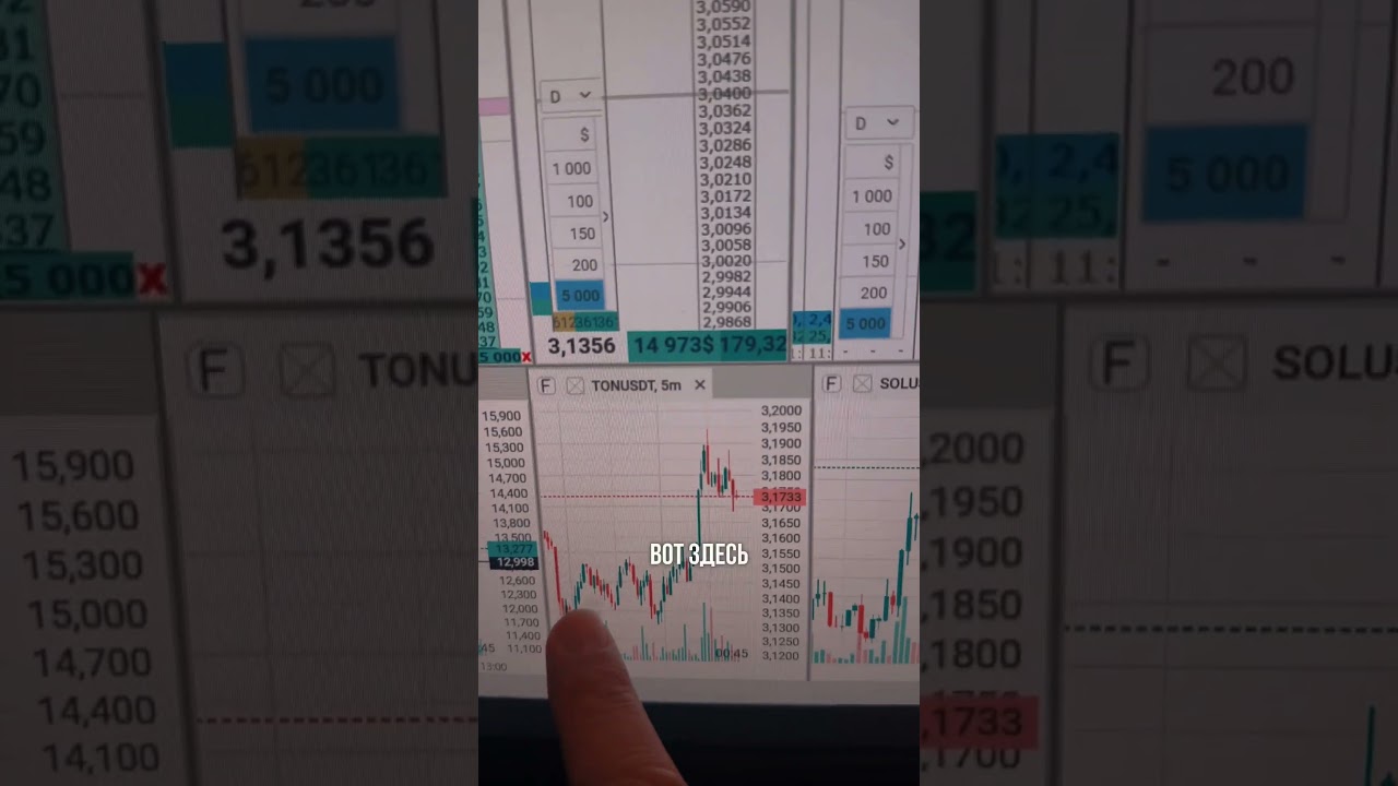 Живой трейдинг: +5917 $ за торговый день