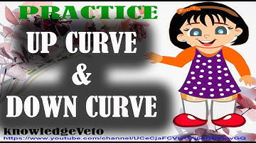 PRE-NURSERY LESSON -7, Part-2, Using of Curves (Up Curve & Down Curve) (Video 26)