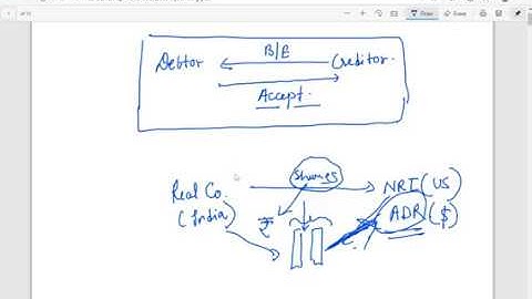 CSEET BUSINESS COMMUNICATION | COMMON BUSINESS TERMINOLOGIES | Part 5 | Full Lectures in HINDI |