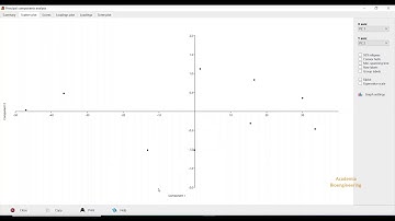 Principal component analysis using PAST software and analysis of scatter biplot.