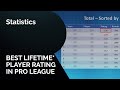 Best Lifetime* Player Rating in Pro League