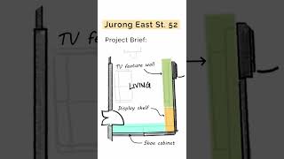 Behind The Design | Jurong East St 52 Behind The Design | Jurong East St 52