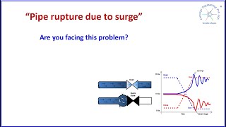 Surge analysis (1 of p)