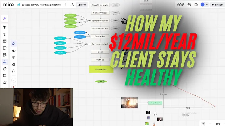 Entrepreneurs, your lack of focus is killing your business.