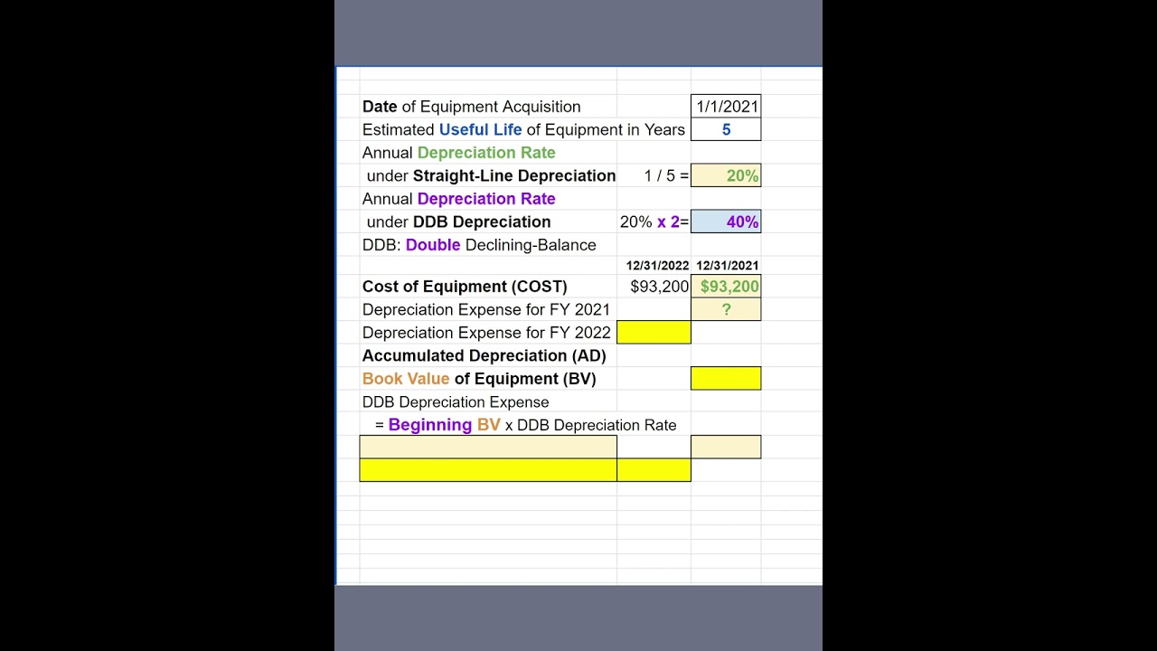 Double Declining-Balance Depreciation: Example 1, 101