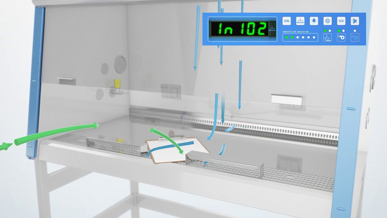 Biological Safety Cabinet Animation