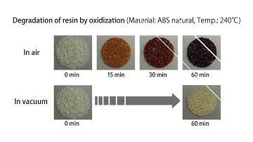 How to Shut Down and Seal With Asaclean Purging Compounds