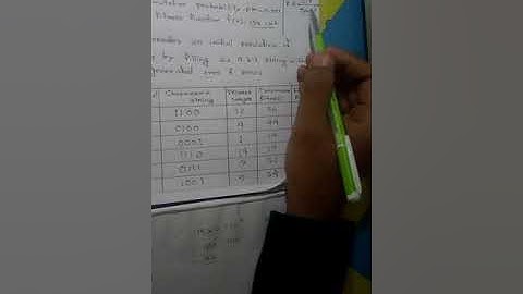 Artificial Intelligence- Genetic Algorithm - Part 1