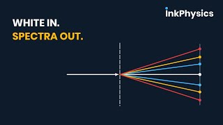 Diffraction Gratings: Why White Light Makes Spectra| A level physics