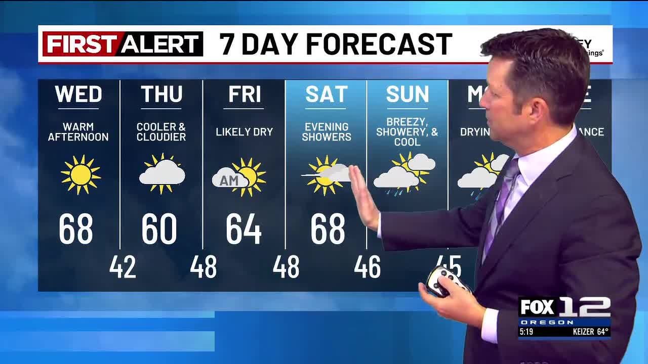 Tuesday evening weather forecast (10/14) - YouTube