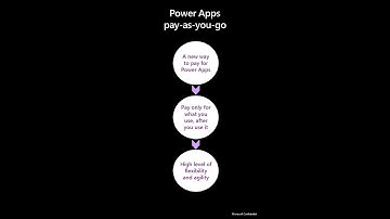Power Apps Pay As You Go Plan | Power Platform Shorts