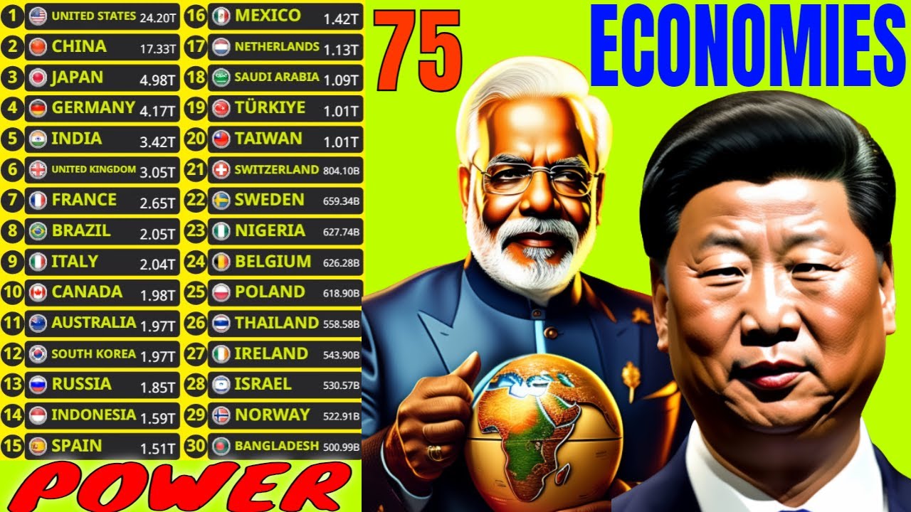 Top 75 Biggest Economies in the World by GDP Current US$ - YouTube