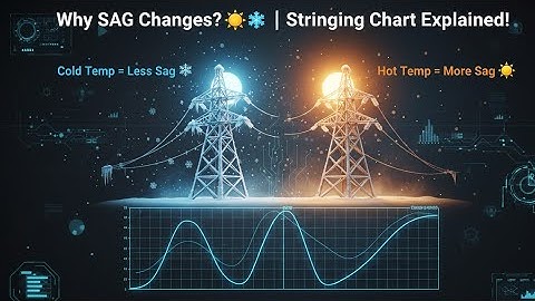 Transmission Line SAG Explained ⚡ | Stringing Chart & Sag Template | #sscje #rrbje #nhpcje #ddaje 