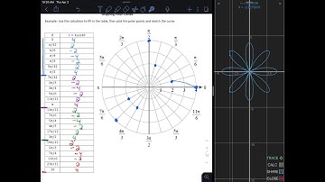 PC U8 2 Graphing Polar curves making table with TI 84