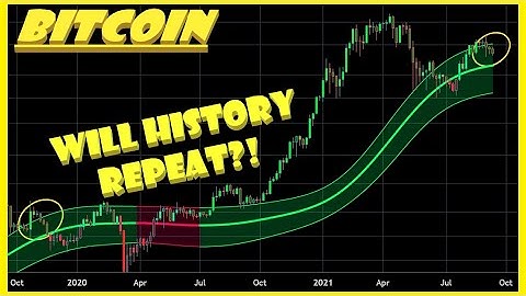 Bitcoin Gaussian Channel Key Indicator!  Watch This Level NOW!