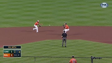 OAK@BAL: Orioles turn an inning-ending double play