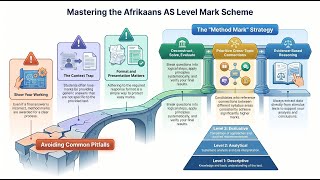 028 Reading and Writing Quality of Language Mark Scheme Afrikaans Language 8679 AS Level