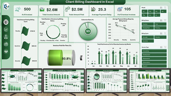 Client Billing Dashboard in Excel