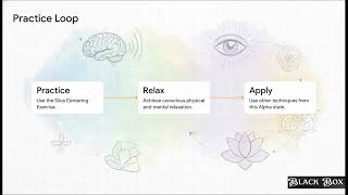 Silva UltraMind: Remote Viewing & Influencing (Explained)