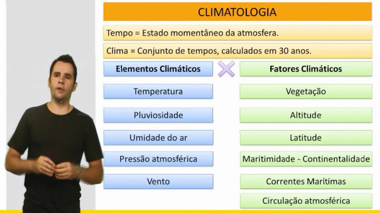 Geografia ENEM - Climatologia - Aula 01 - YouTube