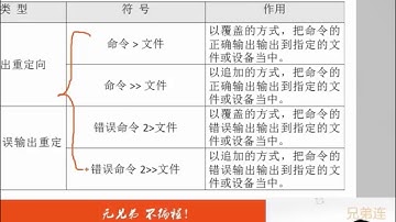 10 3 3 Shell基础 Bash基本功能 输入输出重定向
