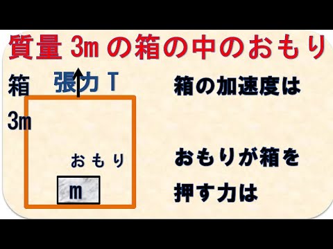 物理基礎　2物体の運動