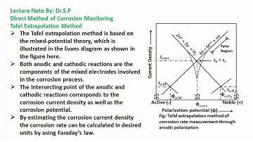 Tafel Extrapolation Method of Corrosion Monitoring