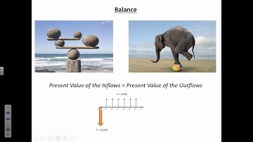 ENGR 222 - Class 9 (3 Feb 2020) Finding Unknown Interest Rate i