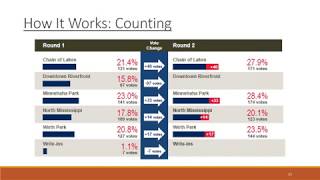 A to Z of Administering RCV Elections