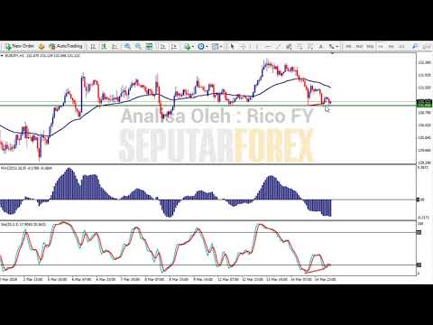 EURJPY : Bullish Divergence Dekat Level Psikologis