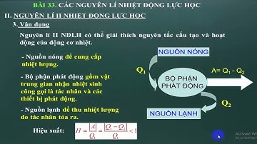 Vật lí 10    Bài 33  Các nguyên lí nhiệt động lực học