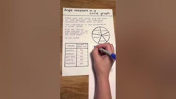 Angle Measure in a Circle Graph