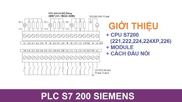 PLC S7 200 Siemens || Giới thiệu CPU-Module, cách đấu nối PLC S7 200