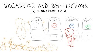 The Law of Vacancies and By-Elections in Singapore