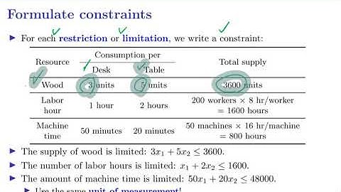 [OR1-Modeling] Lecture 2: Linear Programming #7 Simple LP formulation: Product mix