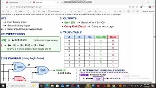 63- Full Adder using Logic gates Lab 2 | Digital Logic & Design