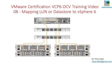 VMware Certification VCP6 (DCV) Training - 08 Mapping LUN or Datastore to vSphere 6