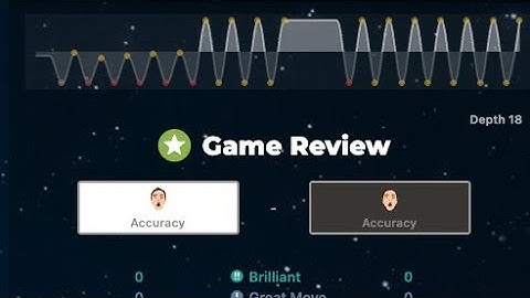Is a 0 accuracy Chess game possible? #chess #shorts