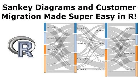 Sankey Diagrams - How to show customer migration in R!