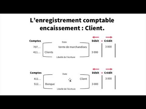 Vidéo: Quelle est l'écriture de journal pour les encaissements ?