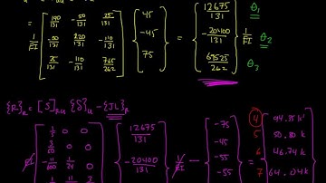 Stiffness Method Example 2: Part 6