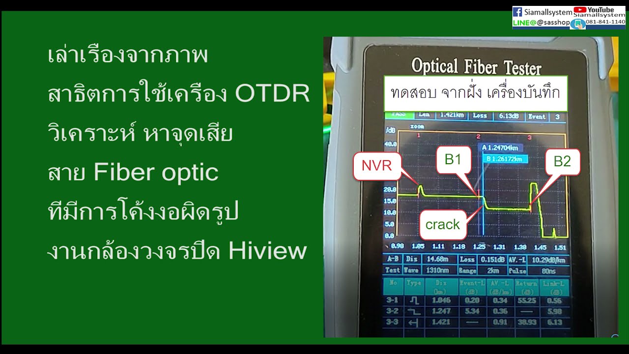 สายไฟเบอร์ออฟติก ขาด  Update New  เล่าเรื่องจากภาพ การใช้เครื่อง OTDR  วิเคราะห์หาจุดเสียของสาย Fiber optic ที่มีการโค้งงอผิดรูป