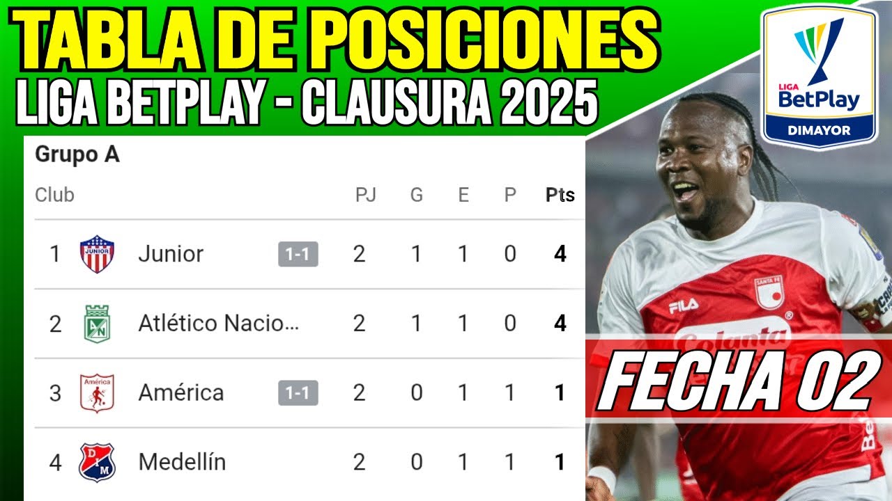 Tabla de Posiciones Liga Betplay Cuadrangulares Fecha 2 Clausura ...