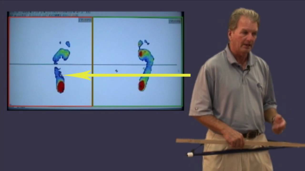 Understanding the Balance Mat - YouTube