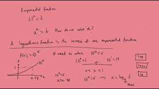 2.1 Logarithms to base 10