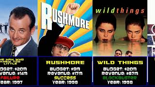 From Flops to Fortunes: Every Bill Murray Film Analyzed & Ranked