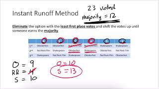 Math 1030 Unit 3 - Instant Run Off Method